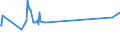 CN 0708 /Exports /Unit = Prices (Euro/ton) /Partner: Armenia /Reporter: Eur27_2020 /0708:Leguminous Vegetables, Shelled or Unshelled, Fresh or Chilled