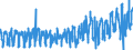CN 07092000 /Exports /Unit = Prices (Euro/ton) /Partner: Netherlands /Reporter: Eur27_2020 /07092000:Fresh or Chilled Asparagus