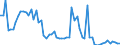 CN 07092000 /Exports /Unit = Prices (Euro/ton) /Partner: United Kingdom(Northern Ireland) /Reporter: Eur27_2020 /07092000:Fresh or Chilled Asparagus
