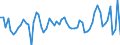 CN 07092000 /Exports /Unit = Prices (Euro/ton) /Partner: United Kingdom(Excluding Northern Ireland) /Reporter: Eur27_2020 /07092000:Fresh or Chilled Asparagus