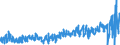 CN 07092000 /Exports /Unit = Prices (Euro/ton) /Partner: Luxembourg /Reporter: Eur27_2020 /07092000:Fresh or Chilled Asparagus