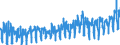 CN 07092000 /Exports /Unit = Prices (Euro/ton) /Partner: Norway /Reporter: Eur27_2020 /07092000:Fresh or Chilled Asparagus