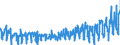 CN 07092000 /Exports /Unit = Prices (Euro/ton) /Partner: Finland /Reporter: Eur27_2020 /07092000:Fresh or Chilled Asparagus