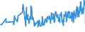 CN 07092000 /Exports /Unit = Prices (Euro/ton) /Partner: Faroe Isles /Reporter: Eur27_2020 /07092000:Fresh or Chilled Asparagus