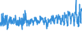 CN 07092000 /Exports /Unit = Prices (Euro/ton) /Partner: Lithuania /Reporter: Eur27_2020 /07092000:Fresh or Chilled Asparagus