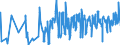 CN 07092000 /Exports /Unit = Prices (Euro/ton) /Partner: Bulgaria /Reporter: Eur27_2020 /07092000:Fresh or Chilled Asparagus