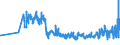 CN 07092000 /Exports /Unit = Prices (Euro/ton) /Partner: Ukraine /Reporter: Eur27_2020 /07092000:Fresh or Chilled Asparagus