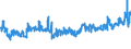 CN 07092000 /Exports /Unit = Prices (Euro/ton) /Partner: Russia /Reporter: Eur27_2020 /07092000:Fresh or Chilled Asparagus