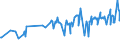 CN 07092000 /Exports /Unit = Prices (Euro/ton) /Partner: Georgia /Reporter: Eur27_2020 /07092000:Fresh or Chilled Asparagus