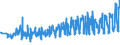 CN 07092000 /Exports /Unit = Prices (Euro/ton) /Partner: Slovenia /Reporter: Eur27_2020 /07092000:Fresh or Chilled Asparagus