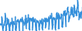 KN 07094000 /Exporte /Einheit = Preise (Euro/Tonne) /Partnerland: Frankreich /Meldeland: Eur27_2020 /07094000:Sellerie, Frisch Oder Gekühlt (Ausg. Knollensellerie)