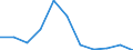 KN 07094000 /Exporte /Einheit = Preise (Euro/Tonne) /Partnerland: Belgien/Luxemburg /Meldeland: Eur27 /07094000:Sellerie, Frisch Oder Gekühlt (Ausg. Knollensellerie)