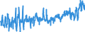 KN 07094000 /Exporte /Einheit = Preise (Euro/Tonne) /Partnerland: Niederlande /Meldeland: Eur27_2020 /07094000:Sellerie, Frisch Oder Gekühlt (Ausg. Knollensellerie)