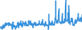 KN 07094000 /Exporte /Einheit = Preise (Euro/Tonne) /Partnerland: Ver.koenigreich /Meldeland: Eur27_2020 /07094000:Sellerie, Frisch Oder Gekühlt (Ausg. Knollensellerie)