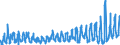 KN 07094000 /Exporte /Einheit = Preise (Euro/Tonne) /Partnerland: Irland /Meldeland: Eur27_2020 /07094000:Sellerie, Frisch Oder Gekühlt (Ausg. Knollensellerie)