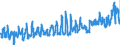 KN 07094000 /Exporte /Einheit = Preise (Euro/Tonne) /Partnerland: Daenemark /Meldeland: Eur27_2020 /07094000:Sellerie, Frisch Oder Gekühlt (Ausg. Knollensellerie)