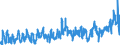 KN 07094000 /Exporte /Einheit = Preise (Euro/Tonne) /Partnerland: Griechenland /Meldeland: Eur27_2020 /07094000:Sellerie, Frisch Oder Gekühlt (Ausg. Knollensellerie)