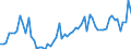 KN 07094000 /Exporte /Einheit = Preise (Euro/Tonne) /Partnerland: Ver.koenigreich(Ohne Nordirland) /Meldeland: Eur27_2020 /07094000:Sellerie, Frisch Oder Gekühlt (Ausg. Knollensellerie)