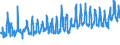 KN 07094000 /Exporte /Einheit = Preise (Euro/Tonne) /Partnerland: Schweden /Meldeland: Eur27_2020 /07094000:Sellerie, Frisch Oder Gekühlt (Ausg. Knollensellerie)