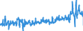 KN 07094000 /Exporte /Einheit = Preise (Euro/Tonne) /Partnerland: Finnland /Meldeland: Eur27_2020 /07094000:Sellerie, Frisch Oder Gekühlt (Ausg. Knollensellerie)