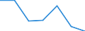 KN 07094000 /Exporte /Einheit = Preise (Euro/Tonne) /Partnerland: Schweiz /Meldeland: Eur27 /07094000:Sellerie, Frisch Oder Gekühlt (Ausg. Knollensellerie)