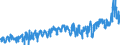 KN 07094000 /Exporte /Einheit = Preise (Euro/Tonne) /Partnerland: Oesterreich /Meldeland: Eur27_2020 /07094000:Sellerie, Frisch Oder Gekühlt (Ausg. Knollensellerie)
