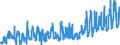 KN 07094000 /Exporte /Einheit = Preise (Euro/Tonne) /Partnerland: Schweiz /Meldeland: Eur27_2020 /07094000:Sellerie, Frisch Oder Gekühlt (Ausg. Knollensellerie)
