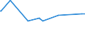 KN 07094000 /Exporte /Einheit = Preise (Euro/Tonne) /Partnerland: Andorra /Meldeland: Eur27_2020 /07094000:Sellerie, Frisch Oder Gekühlt (Ausg. Knollensellerie)