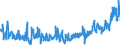 KN 07094000 /Exporte /Einheit = Preise (Euro/Tonne) /Partnerland: Estland /Meldeland: Eur27_2020 /07094000:Sellerie, Frisch Oder Gekühlt (Ausg. Knollensellerie)
