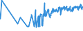 KN 07094000 /Exporte /Einheit = Preise (Euro/Tonne) /Partnerland: Albanien /Meldeland: Eur27_2020 /07094000:Sellerie, Frisch Oder Gekühlt (Ausg. Knollensellerie)