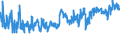 KN 07094000 /Exporte /Einheit = Preise (Euro/Tonne) /Partnerland: Ukraine /Meldeland: Eur27_2020 /07094000:Sellerie, Frisch Oder Gekühlt (Ausg. Knollensellerie)