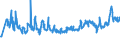 KN 07094000 /Exporte /Einheit = Preise (Euro/Tonne) /Partnerland: Moldau /Meldeland: Eur27_2020 /07094000:Sellerie, Frisch Oder Gekühlt (Ausg. Knollensellerie)