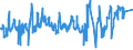 KN 07094000 /Exporte /Einheit = Preise (Euro/Tonne) /Partnerland: Russland /Meldeland: Eur27_2020 /07094000:Sellerie, Frisch Oder Gekühlt (Ausg. Knollensellerie)