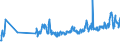 KN 07094000 /Exporte /Einheit = Preise (Euro/Tonne) /Partnerland: Georgien /Meldeland: Eur27_2020 /07094000:Sellerie, Frisch Oder Gekühlt (Ausg. Knollensellerie)