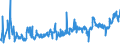 KN 07094000 /Exporte /Einheit = Preise (Euro/Tonne) /Partnerland: Kroatien /Meldeland: Eur27_2020 /07094000:Sellerie, Frisch Oder Gekühlt (Ausg. Knollensellerie)