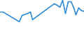 KN 07094000 /Exporte /Einheit = Preise (Euro/Tonne) /Partnerland: Serb.-mont. /Meldeland: Eur15 /07094000:Sellerie, Frisch Oder Gekühlt (Ausg. Knollensellerie)