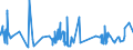 KN 07094000 /Exporte /Einheit = Preise (Euro/Tonne) /Partnerland: Ehem.jug.rep.mazed /Meldeland: Eur27_2020 /07094000:Sellerie, Frisch Oder Gekühlt (Ausg. Knollensellerie)