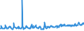 KN 07094000 /Exporte /Einheit = Preise (Euro/Tonne) /Partnerland: Serbien /Meldeland: Eur27_2020 /07094000:Sellerie, Frisch Oder Gekühlt (Ausg. Knollensellerie)
