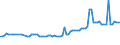 KN 07094000 /Exporte /Einheit = Preise (Euro/Tonne) /Partnerland: Libyen /Meldeland: Eur27_2020 /07094000:Sellerie, Frisch Oder Gekühlt (Ausg. Knollensellerie)