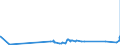 KN 07094000 /Exporte /Einheit = Preise (Euro/Tonne) /Partnerland: Mauretanien /Meldeland: Eur27_2020 /07094000:Sellerie, Frisch Oder Gekühlt (Ausg. Knollensellerie)