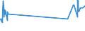 KN 07094000 /Exporte /Einheit = Preise (Euro/Tonne) /Partnerland: Mali /Meldeland: Eur27_2020 /07094000:Sellerie, Frisch Oder Gekühlt (Ausg. Knollensellerie)