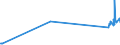 KN 07094000 /Exporte /Einheit = Preise (Euro/Tonne) /Partnerland: Guinea-biss. /Meldeland: Eur27_2020 /07094000:Sellerie, Frisch Oder Gekühlt (Ausg. Knollensellerie)