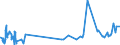 KN 07094000 /Exporte /Einheit = Preise (Euro/Tonne) /Partnerland: Sierra Leone /Meldeland: Eur27_2020 /07094000:Sellerie, Frisch Oder Gekühlt (Ausg. Knollensellerie)