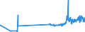 KN 07094000 /Exporte /Einheit = Preise (Euro/Tonne) /Partnerland: Elfenbeink. /Meldeland: Eur27_2020 /07094000:Sellerie, Frisch Oder Gekühlt (Ausg. Knollensellerie)