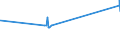 KN 07094000 /Exporte /Einheit = Preise (Euro/Tonne) /Partnerland: Benin /Meldeland: Eur27_2020 /07094000:Sellerie, Frisch Oder Gekühlt (Ausg. Knollensellerie)