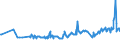 KN 07094000 /Exporte /Einheit = Preise (Euro/Tonne) /Partnerland: Aequat.guin. /Meldeland: Eur27_2020 /07094000:Sellerie, Frisch Oder Gekühlt (Ausg. Knollensellerie)