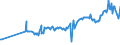 KN 07094000 /Exporte /Einheit = Preise (Euro/Tonne) /Partnerland: S.tome /Meldeland: Eur27_2020 /07094000:Sellerie, Frisch Oder Gekühlt (Ausg. Knollensellerie)