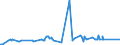 KN 07094000 /Exporte /Einheit = Preise (Euro/Tonne) /Partnerland: Gabun /Meldeland: Eur27_2020 /07094000:Sellerie, Frisch Oder Gekühlt (Ausg. Knollensellerie)