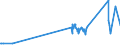 KN 07094000 /Exporte /Einheit = Preise (Euro/Tonne) /Partnerland: Dem. Rep. Kongo /Meldeland: Eur27_2020 /07094000:Sellerie, Frisch Oder Gekühlt (Ausg. Knollensellerie)
