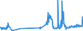 KN 07094000 /Exporte /Einheit = Preise (Euro/Tonne) /Partnerland: Angola /Meldeland: Eur27_2020 /07094000:Sellerie, Frisch Oder Gekühlt (Ausg. Knollensellerie)